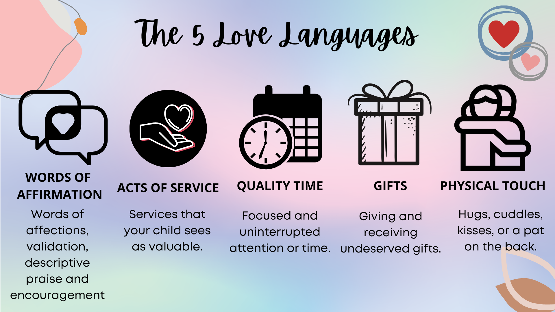 Different Types Of Love Languages
